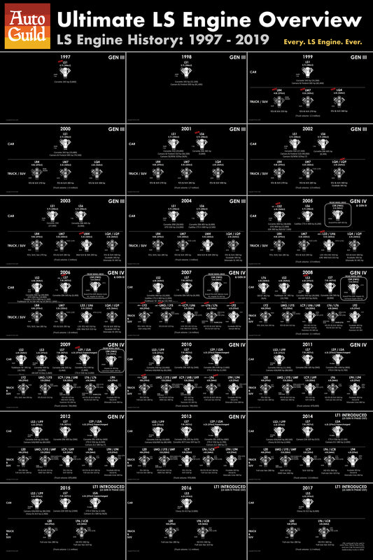 LS Engine History (Poster)