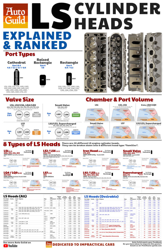 LS Cylinder Heads (Poster)