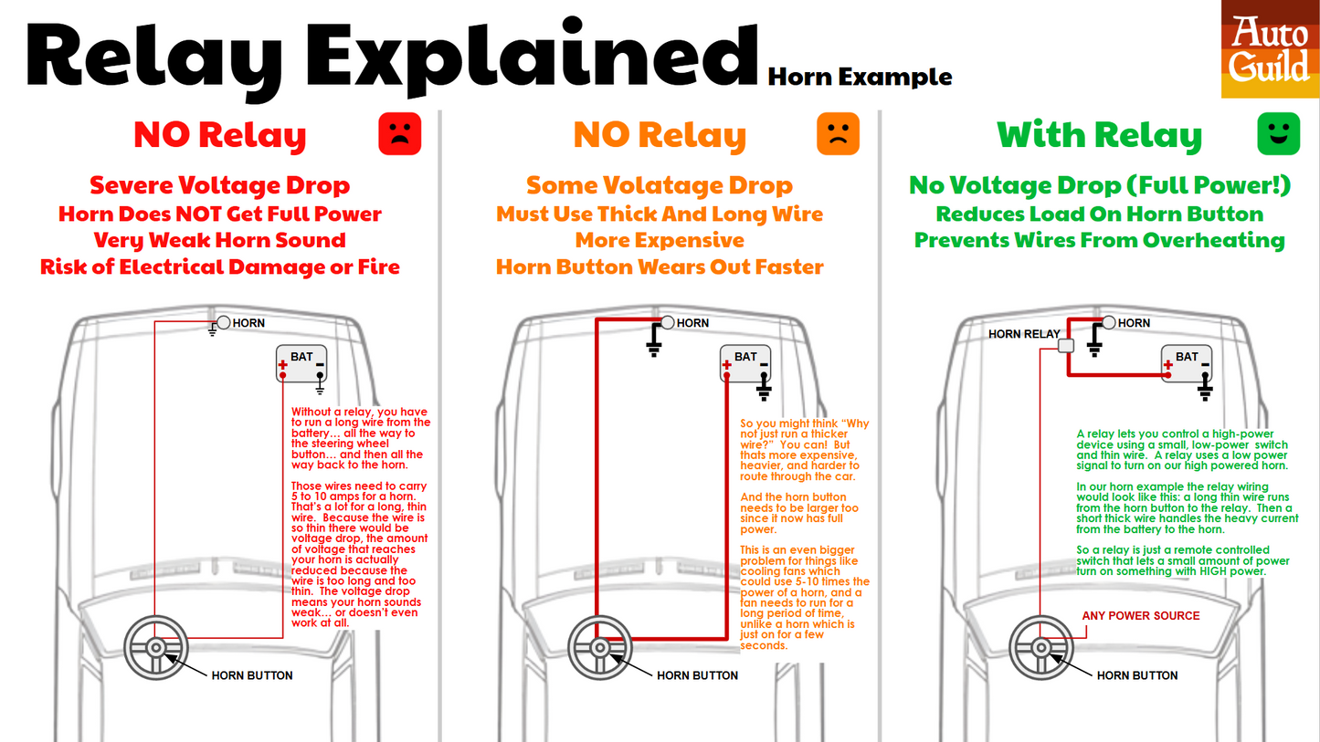 Automotive Relays Explained