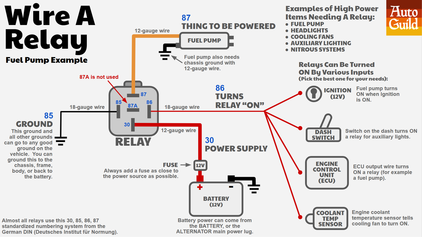 Automotive Relays Explained