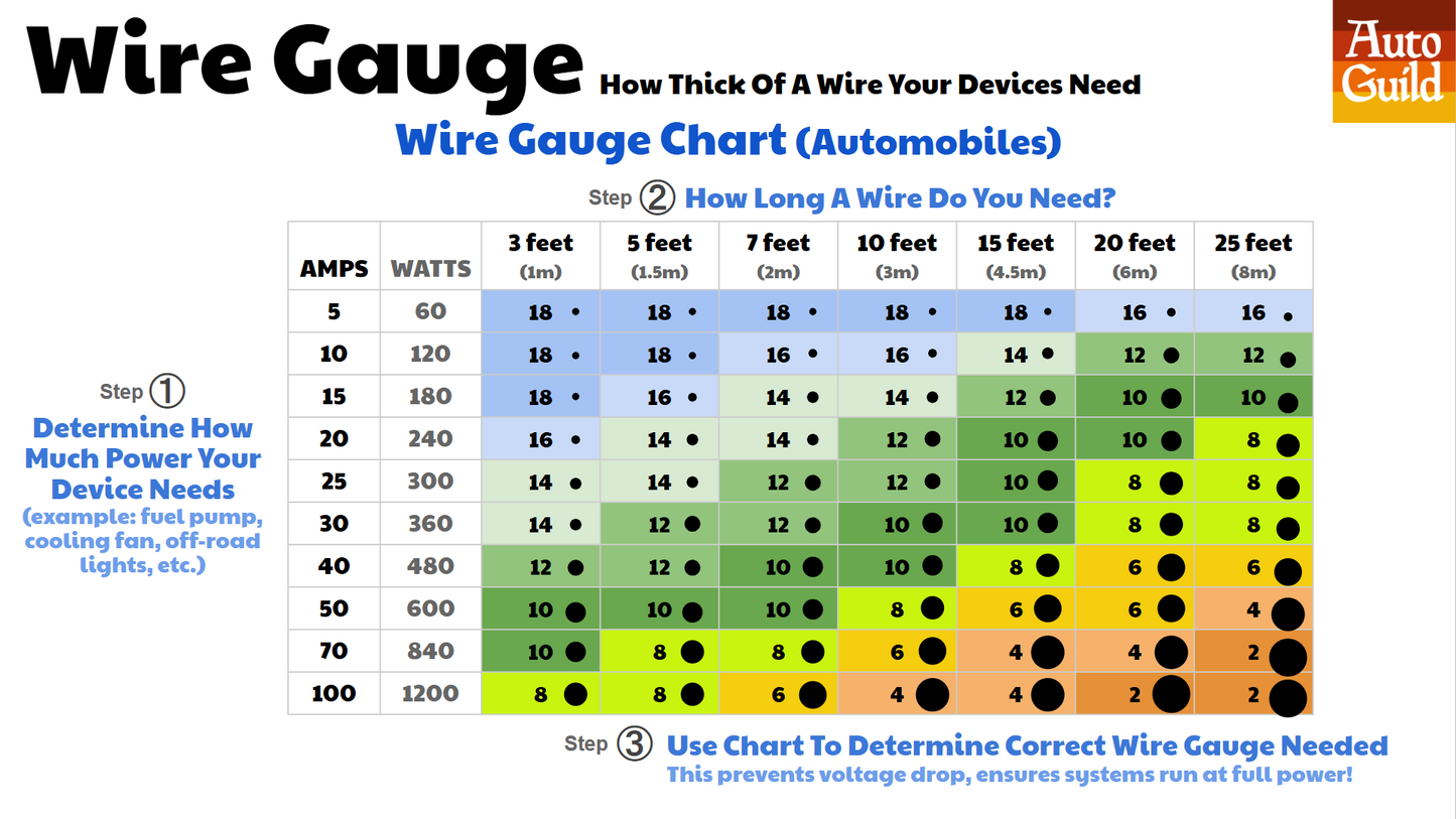 Automotive Relays Explained