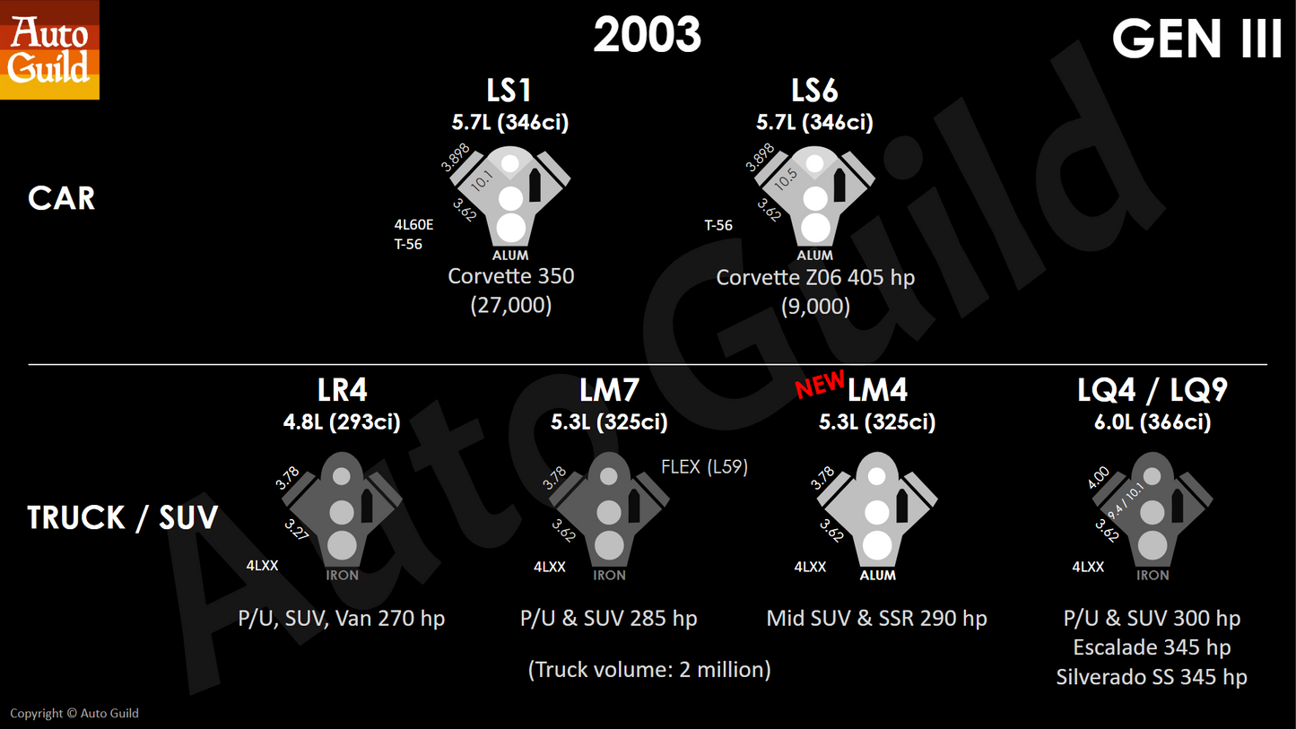 eBook: LS Engine History (FREE)