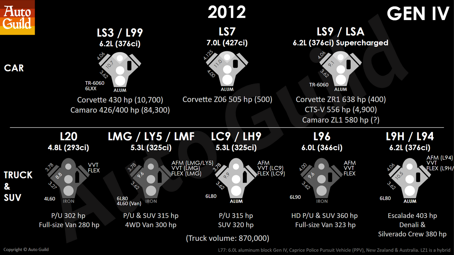 eBook: LS Engine History (FREE)